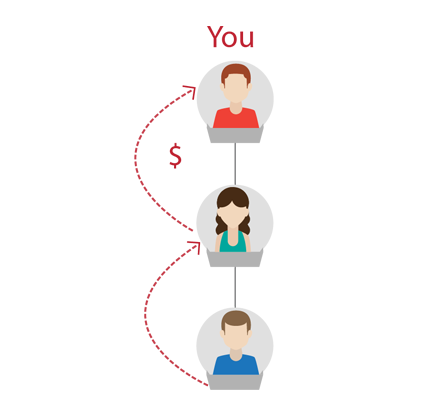 Matrix Plan Matching Bonus